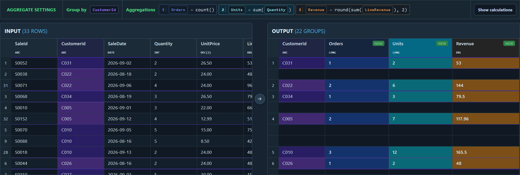 Aggregate Transformation View showing grouped output values and the input rows that contributed to them.