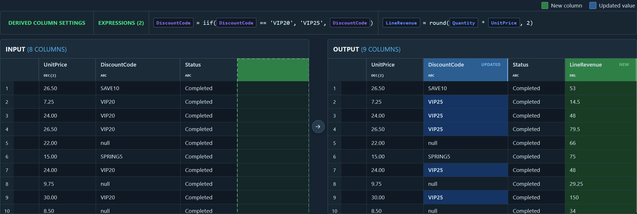 Derived Transformation View showing column expressions alongside input data and calculated output values.