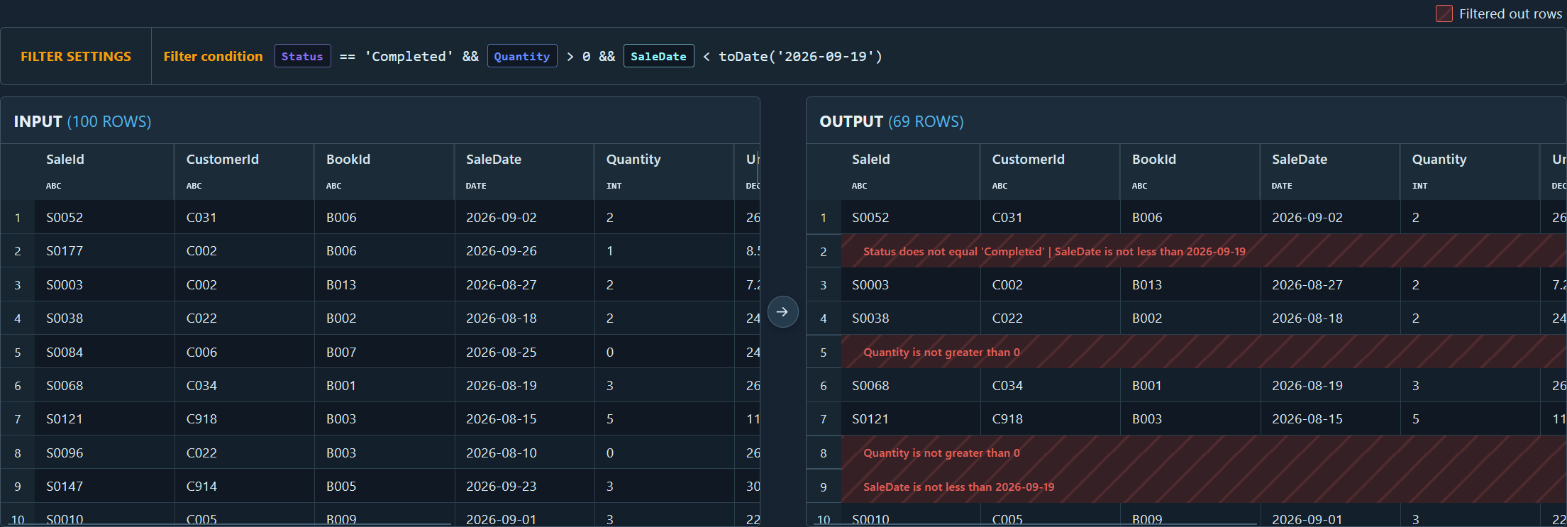 Filter Transformation View showing the filter condition, highlighted input rows and the resulting output.