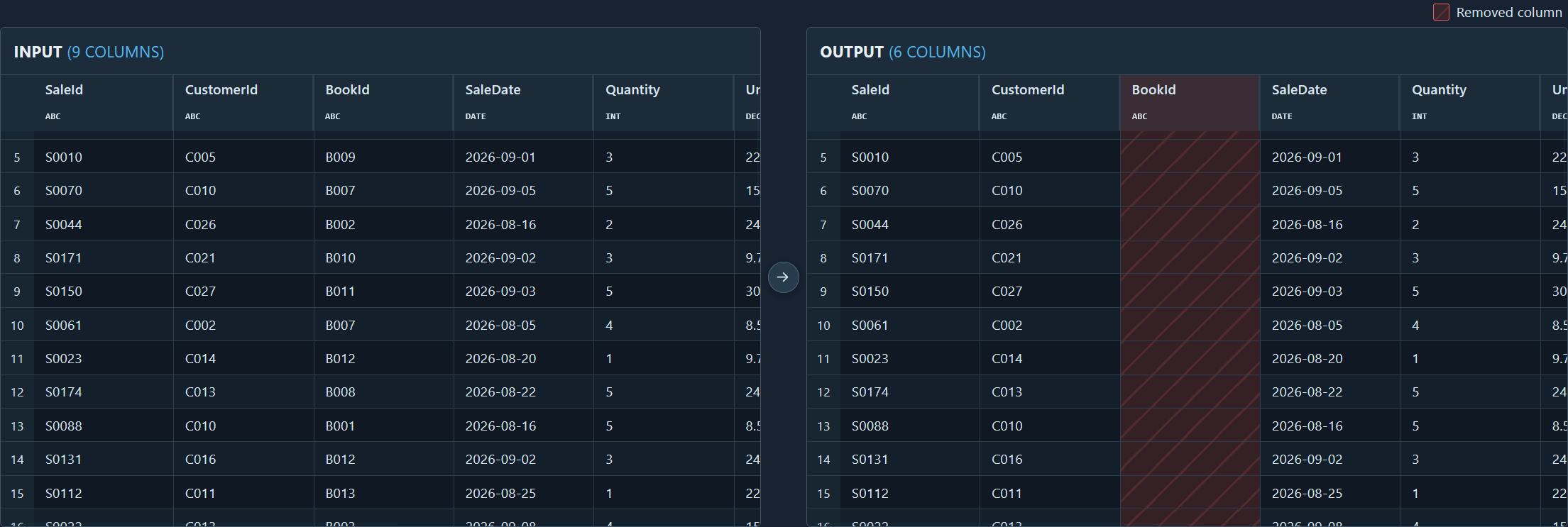 Select Transformation View comparing input and output columns, with removed columns highlighted.